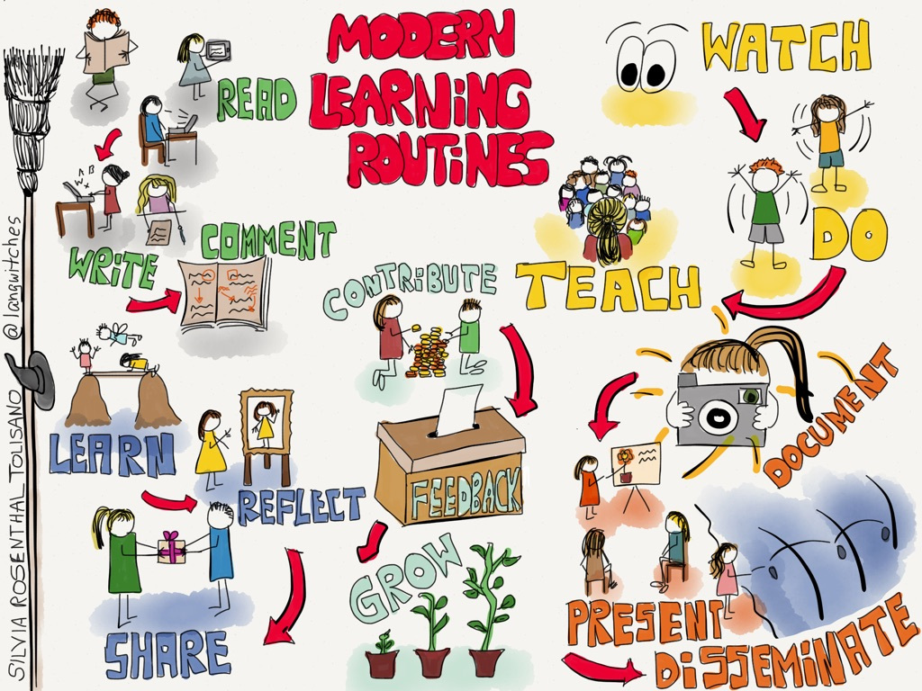 5 routines that promote modern learning: